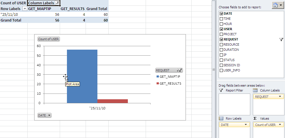 Search result and Map tip analysis