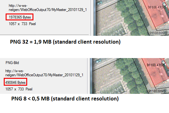 Comparison of client side image sizes