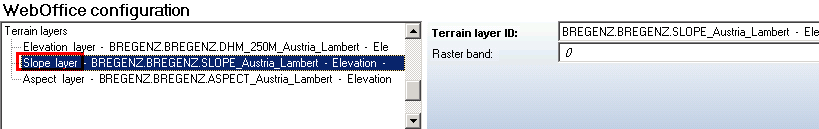 Slope layer configuration