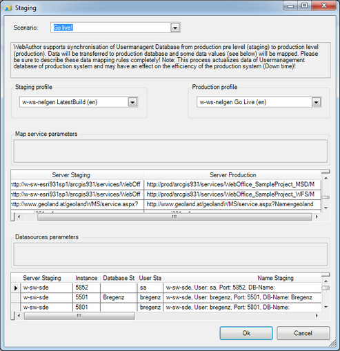 Staging support for UserManagement dialog