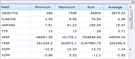 Statistics Window opened from Search result grid - WebOffice 10 R3 html client