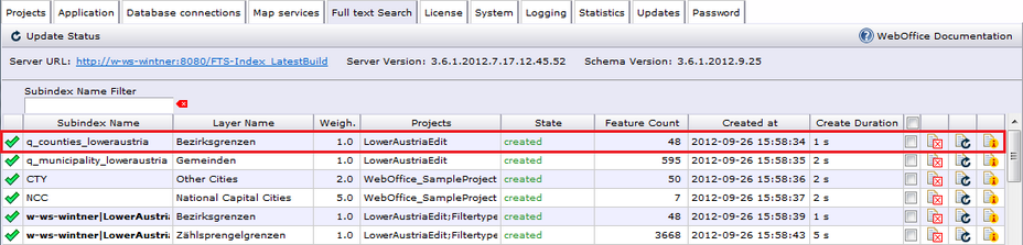 Thematic full-text search subindex