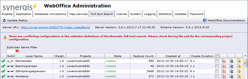 SynAdmin - conflicting configuration in the subindex definition of the thematic full-text search SynAdmin - conflicting configuration in the subindex definition of the thematic full-text search