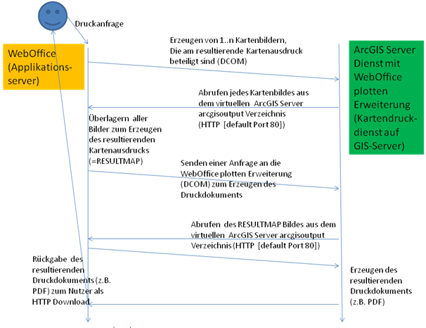 Drucken und Funktionsweise der Druckausgabenerzeugung Drucken und Funktionsweise der Druckausgabenerzeugung