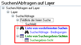 WebOffice author uses Icons and Colors for better clearness WebOffice author uses Icons and Colors for better clearness