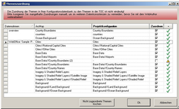 WebOffice author Dialog Themenvalidierung