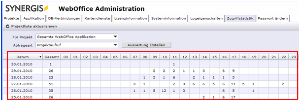 Reiter Zugriffstatistik: numerische Ausgabe Reiter Zugriffstatistik: numerische Ausgabe
