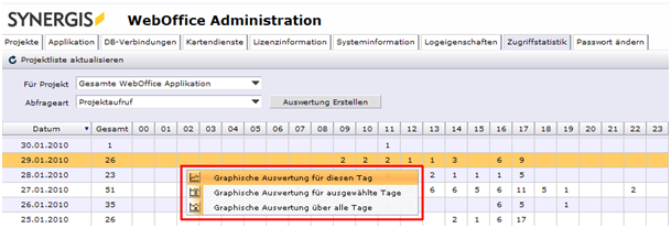 Graphische Auswertung über das Kontextmenü der WebOffice 10 R3 Administrationsseite Graphische Auswertung über das Kontextmenü der WebOffice 10 R3 Administrationsseite