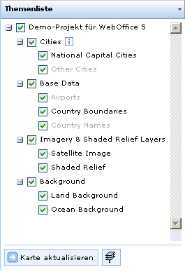 Statische Ansicht des Themenbaums