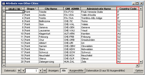 Der Layer ‚Other Cities’ mit dem Feld ‚Country Code’ (FIPS_CNTRY) Der Layer ‚Other Cities’ mit dem Feld ‚Country Code’ (FIPS_CNTRY)