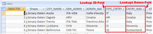 Lookup-Tabelle mit dem ‚Lookup ID-Feld‘ (FIPS_CNTRY) und ‚Lookup Daten-Feld‘ (CNTRY_NAME) Lookup-Tabelle mit dem ‚Lookup ID-Feld‘ (FIPS_CNTRY) und ‚Lookup Daten-Feld‘ (CNTRY_NAME)