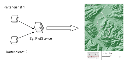 Architektur des dynamischen Druckens