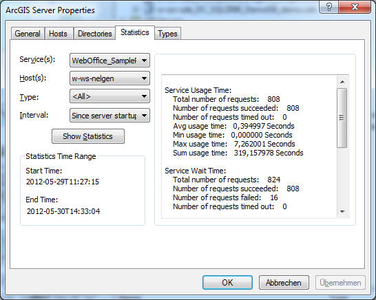 ArcGIs Server Statistics