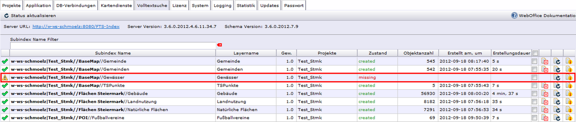 SynAdmin - Fehlender Volltextsuche-Subindex SynAdmin - Fehlender Volltextsuche-Subindex