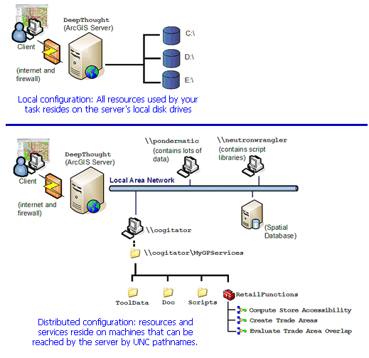 Access Schema von ArcGIS Server Services. © by Esri