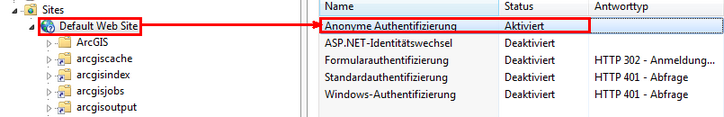 Status für "Anonyme Authentifizierung" muss aktiviert sein Status für "Anonyme Authentifizierung" muss aktiviert sein