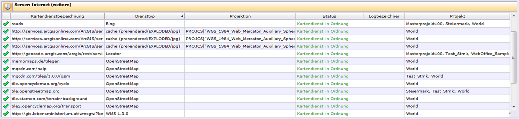 Kartendienste - Internet (weitere) Dienste Kartendienste - Internet (weitere) Dienste