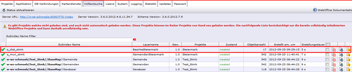 Thematischer Volltextsuch-Subindex