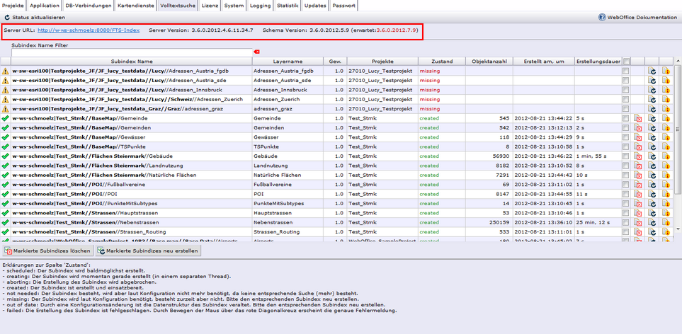 Unkorrekte Schemaversion des verwendeten FTS-Index
