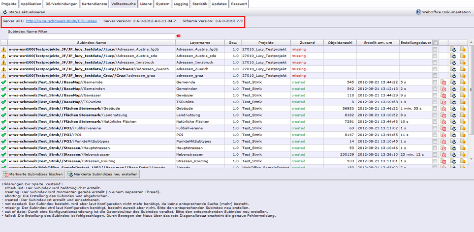 Korrekte Schema Version