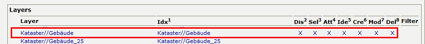 Restriction with no restriction = right on layer - Case B Restriction with no restriction = right on layer - Case B