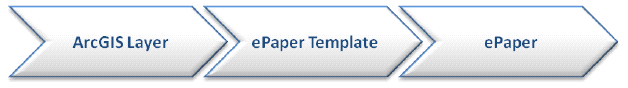 Basis for ePaper Basis for ePaper