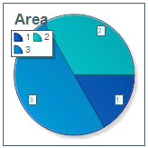 Chart in template