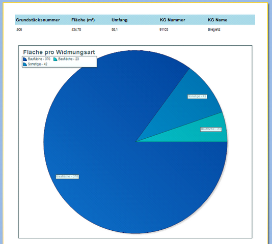 Chart preview