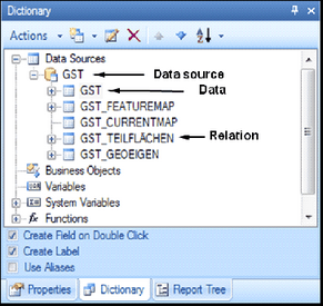 Dictionary at the example of GIS data