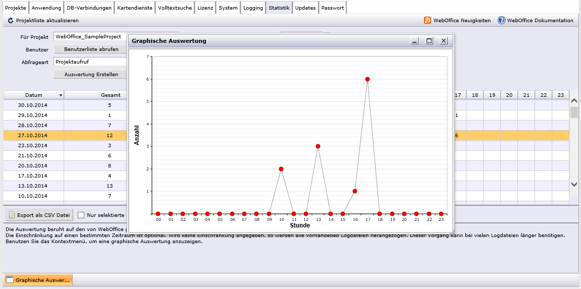 Diagramm zur Erstellung der Zugriffsstatistiken für einen einzelnen Tag Diagramm zur Erstellung der Zugriffsstatistiken für einen einzelnen Tag