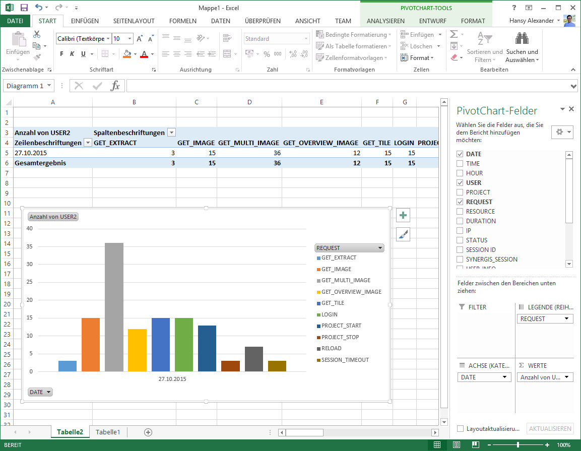 Pivot Table creation