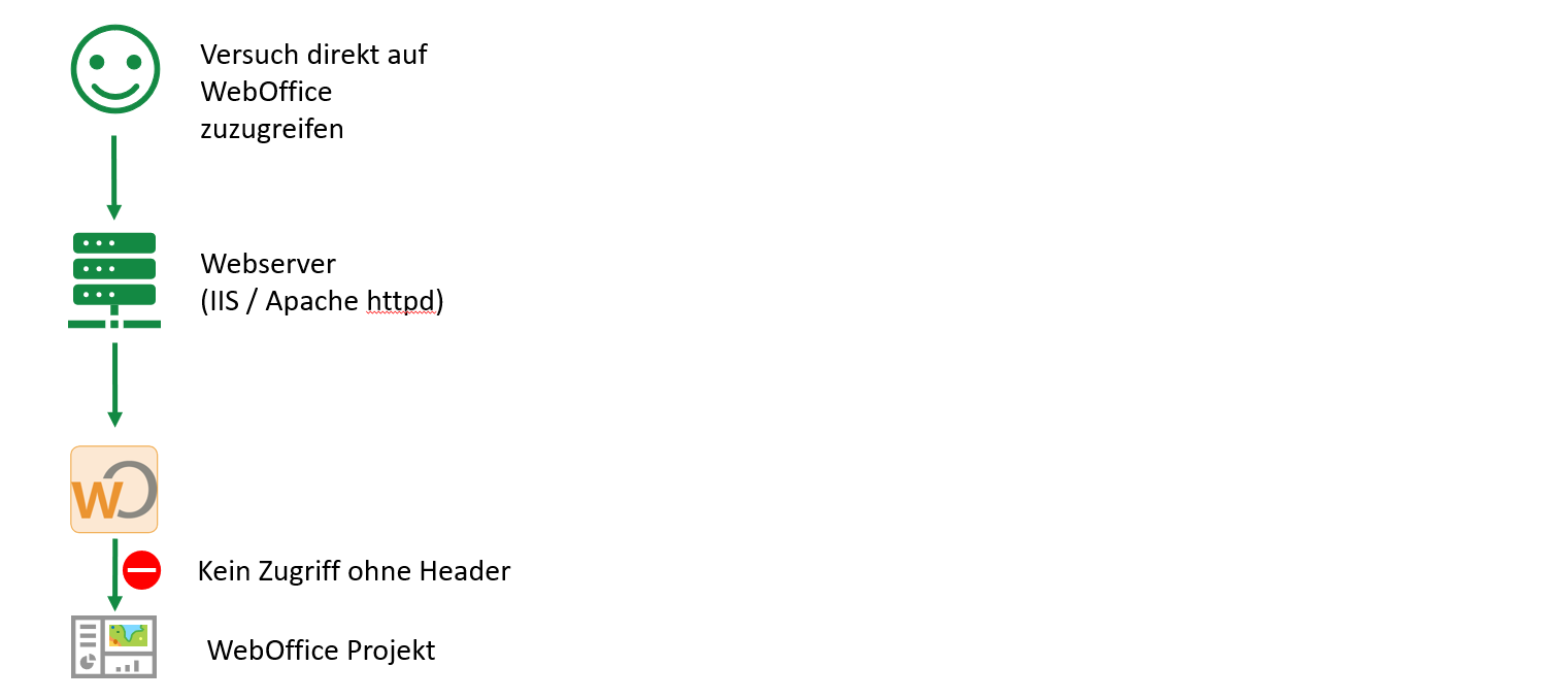 howto_configure_shibboleth_schema1