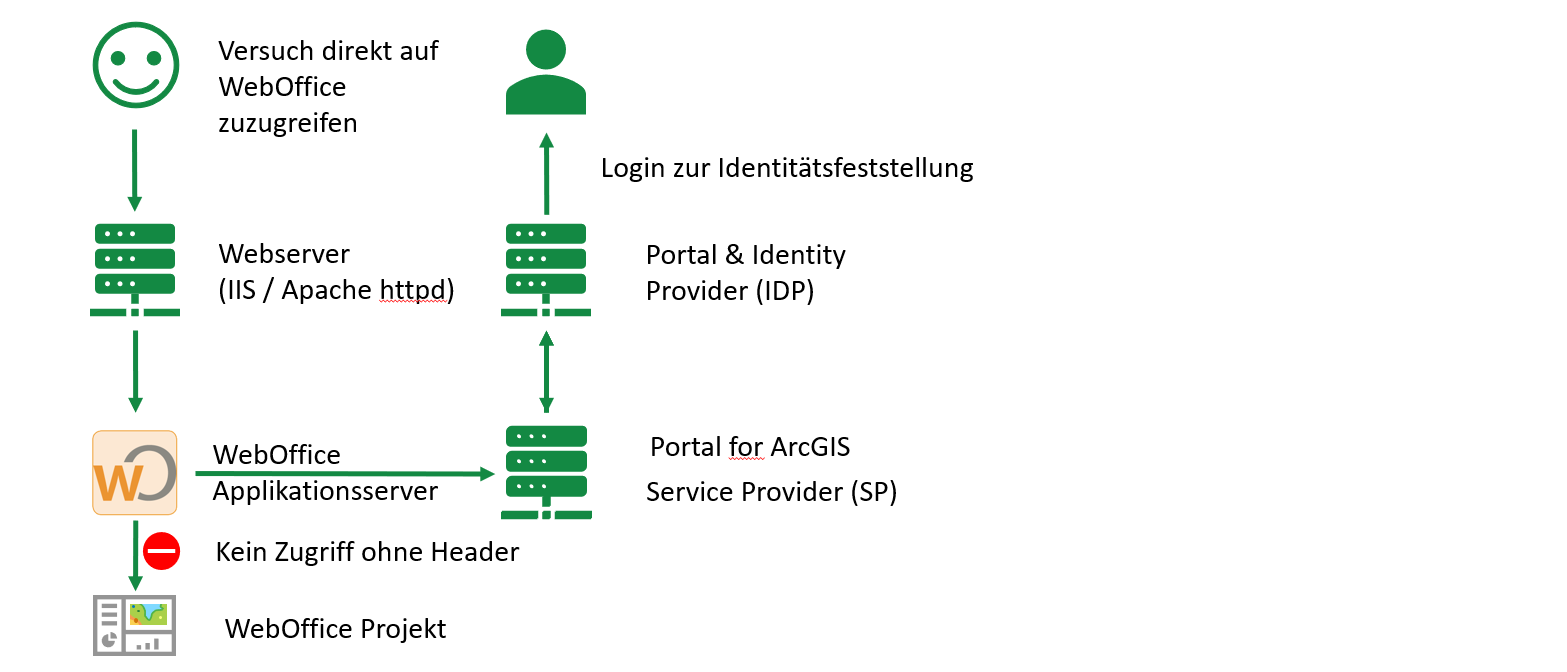 howto_configure_shibboleth_schema2
