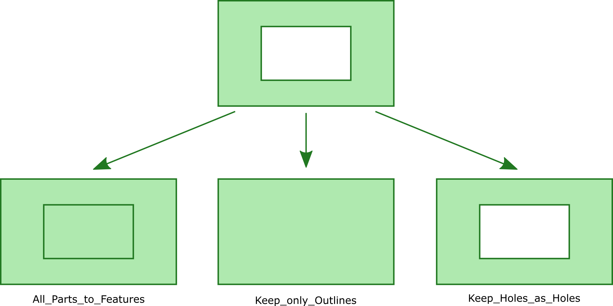 explode_multipart_mode