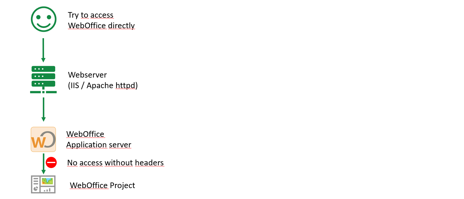 howto_configure_shibboleth_schema1