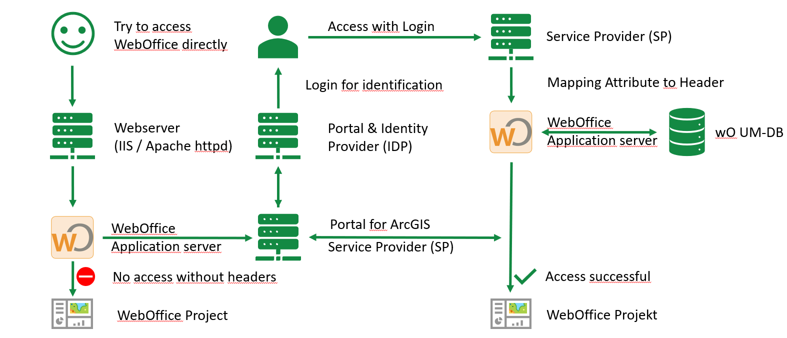howto_configure_shibboleth_schema3
