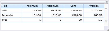 Statistics iFrame in the WebOffice html client