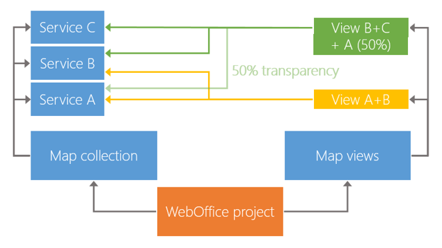 Concept of map views based on map collection services