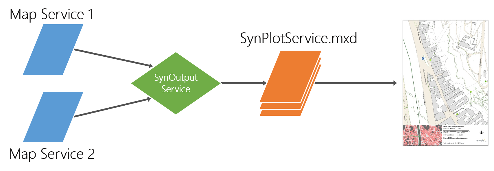 Dynamic printing architecture