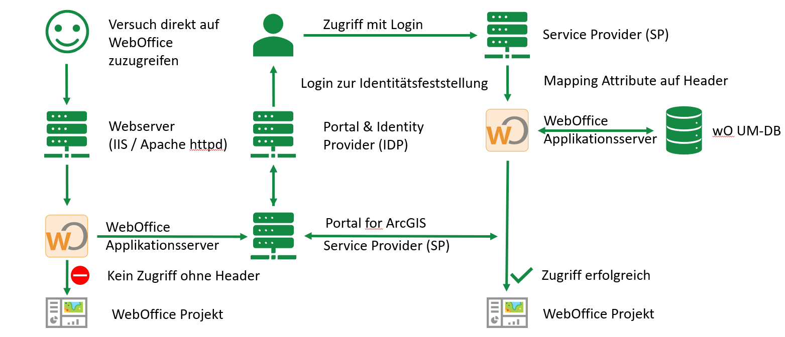 howto_configure_shibboleth_schema3